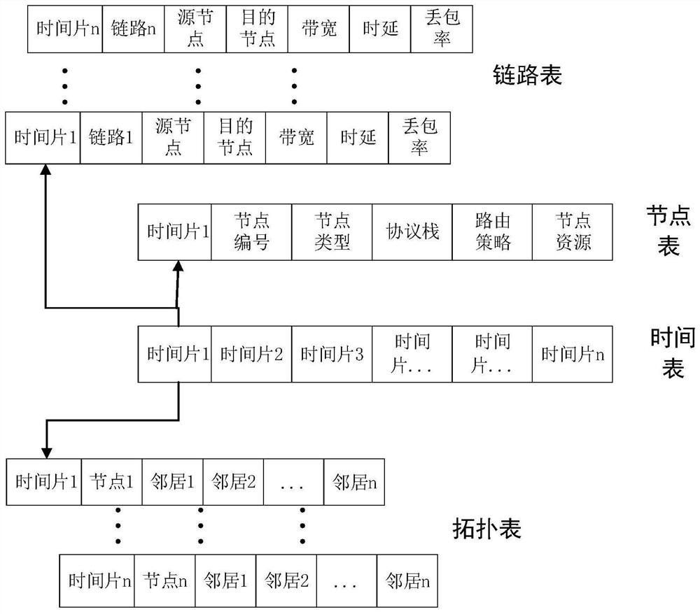 A business-driven large-scale network simulation method and system