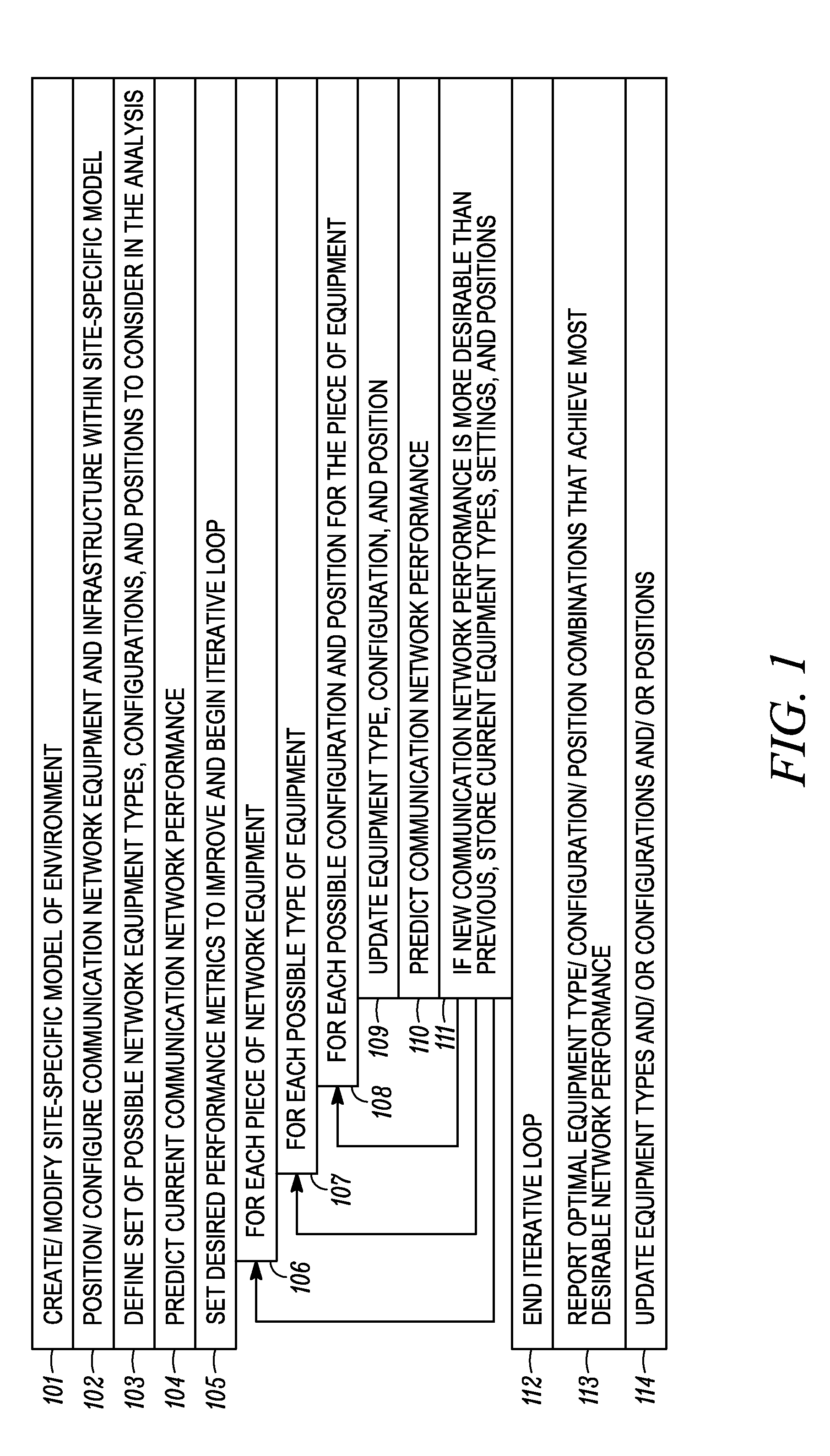 System and method for automated placement or configuration of equipment for obtaining desired network performance objectives