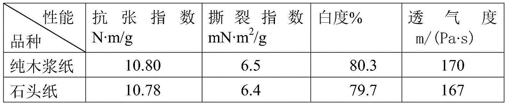 Stone paper and preparation method therefor