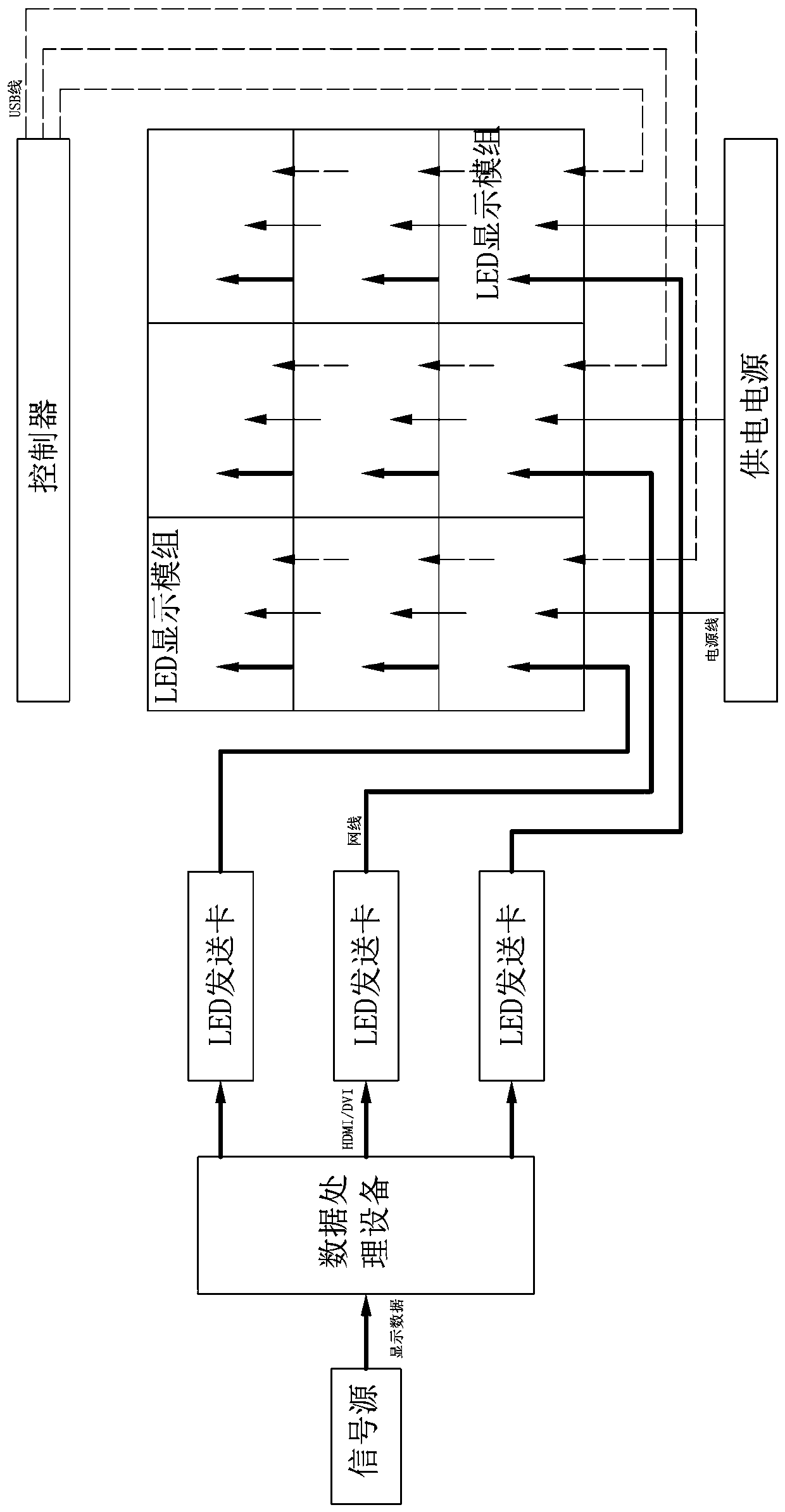 LED display panel with loop-out function and architecture of LED display screen