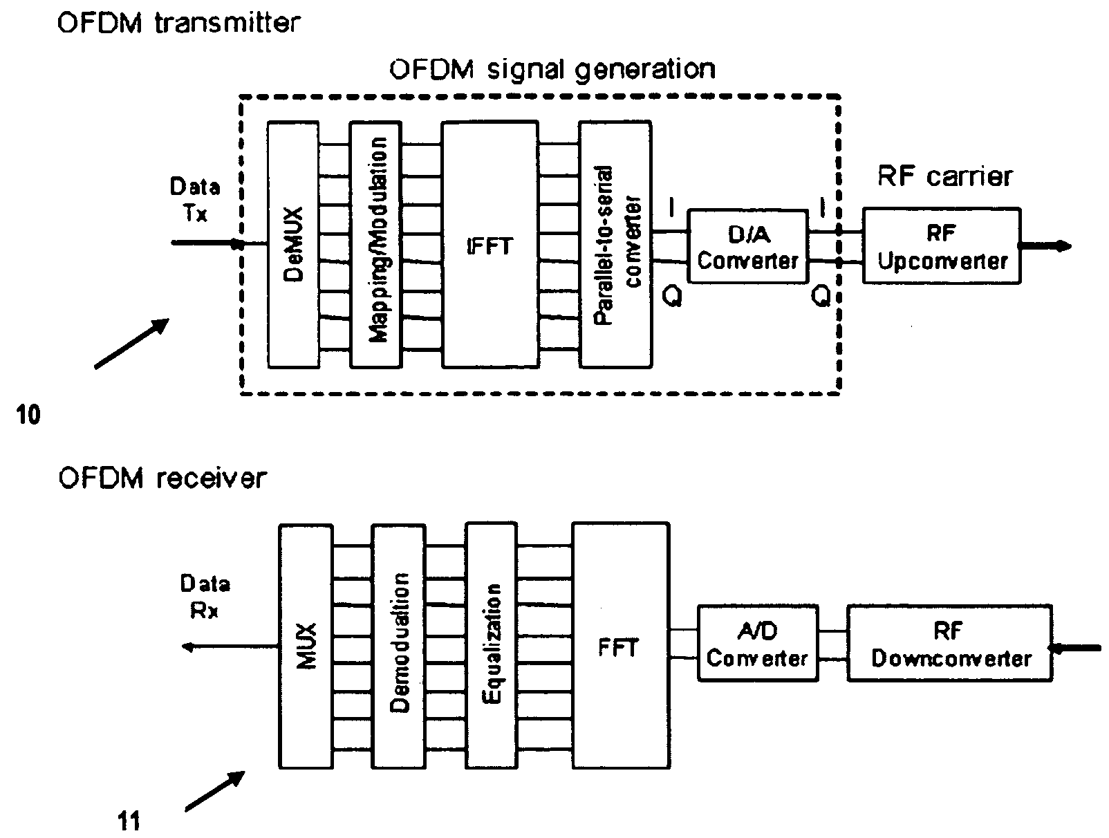 Phase Modulation Of An Optical Orthogonal Frequency Division Multiplexing Signal