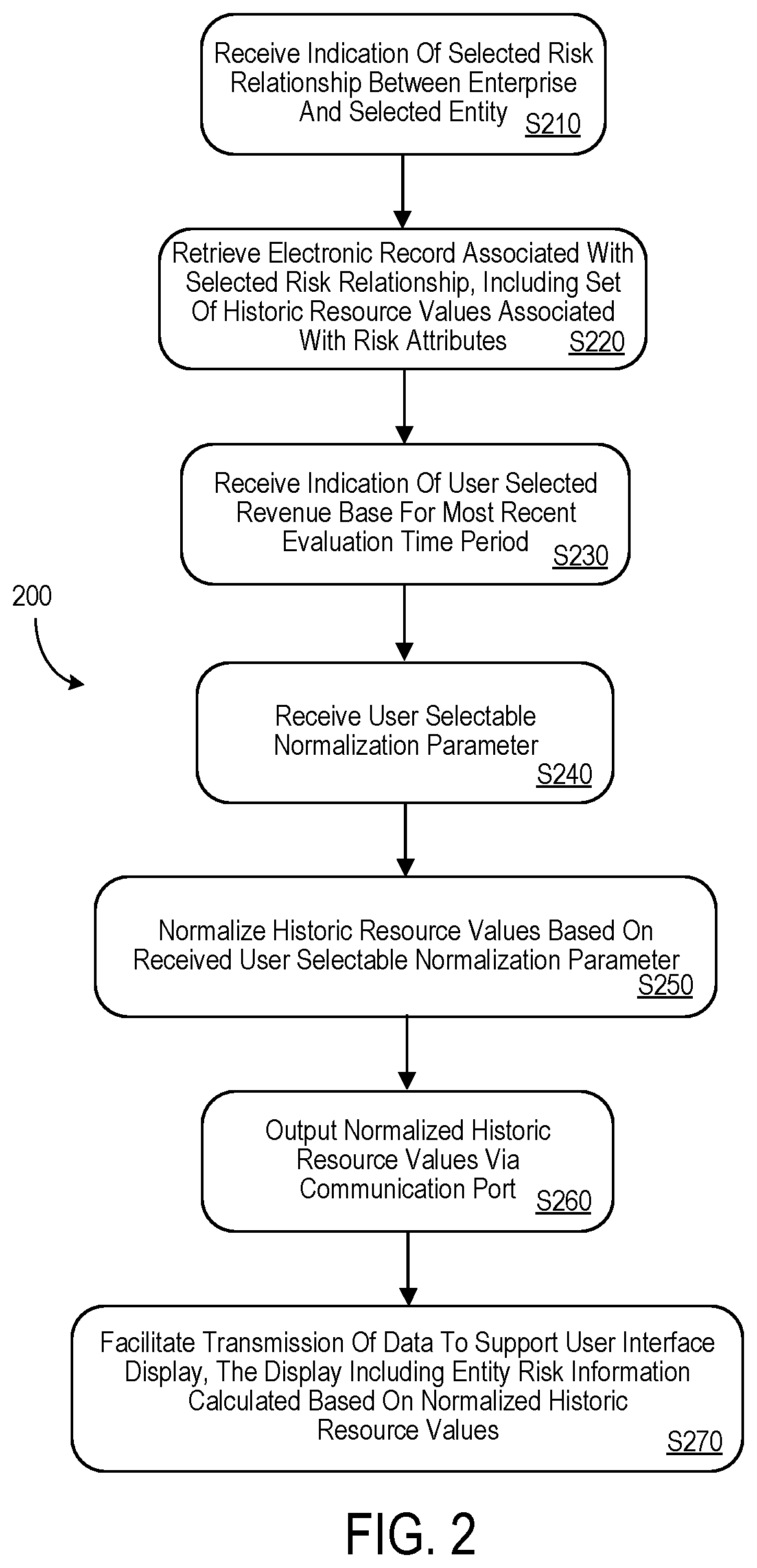 System and method providing automated risk analysis tool