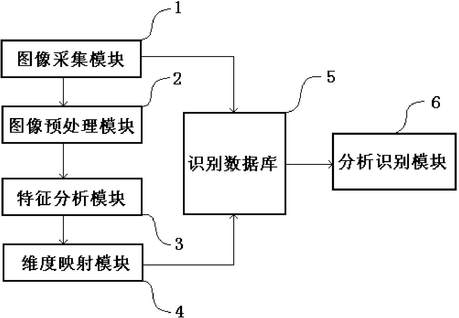 Face recognition system and method based on locally distributed linear embedding algorithm