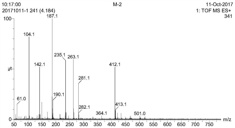 A kind of methionine oligopeptide and its preparation method and application