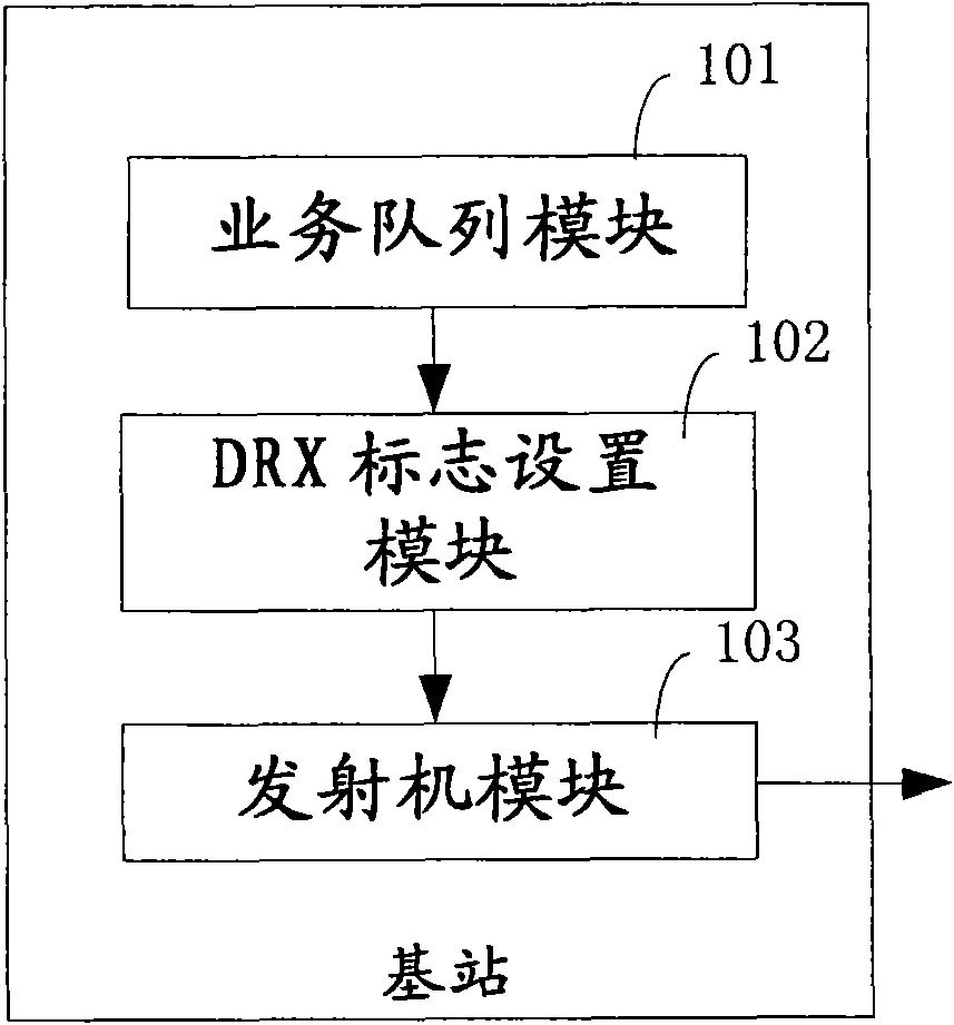 Method and device for dynamically controlling discontinuous reception of UE