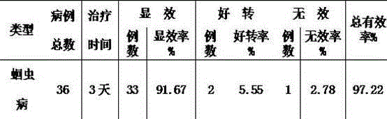 Medicine for treating ascariasis and preparation method thereof