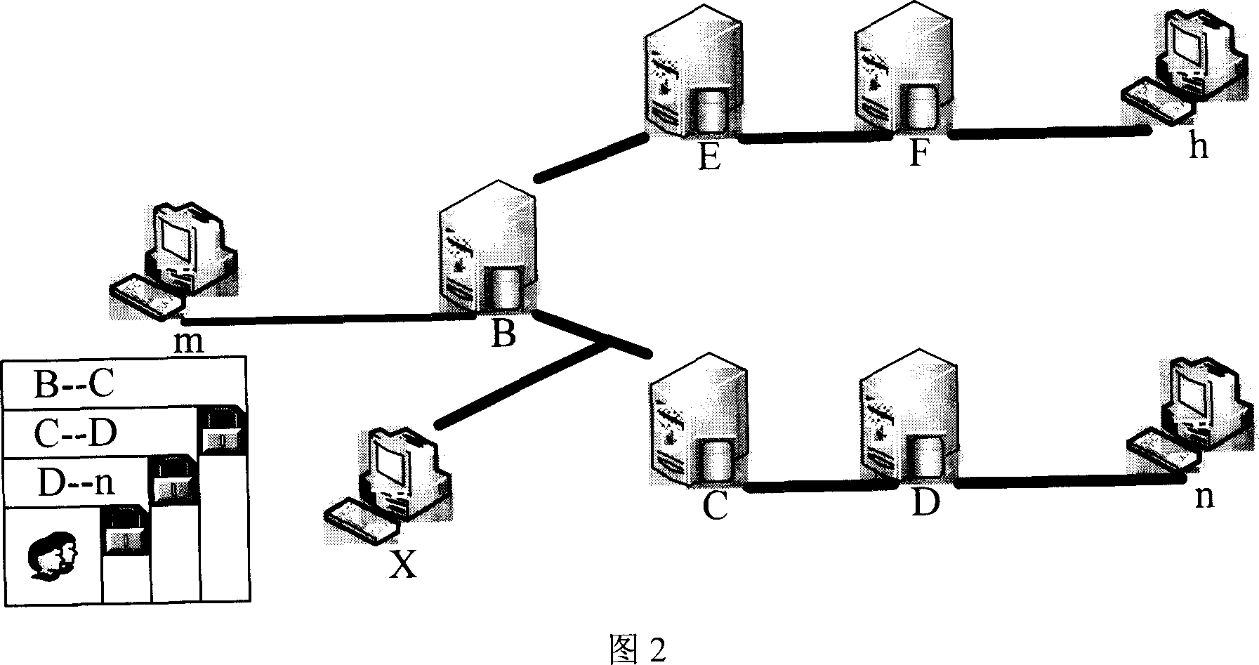 Method for detecting network nonlicet nodes by adjacent supervise
