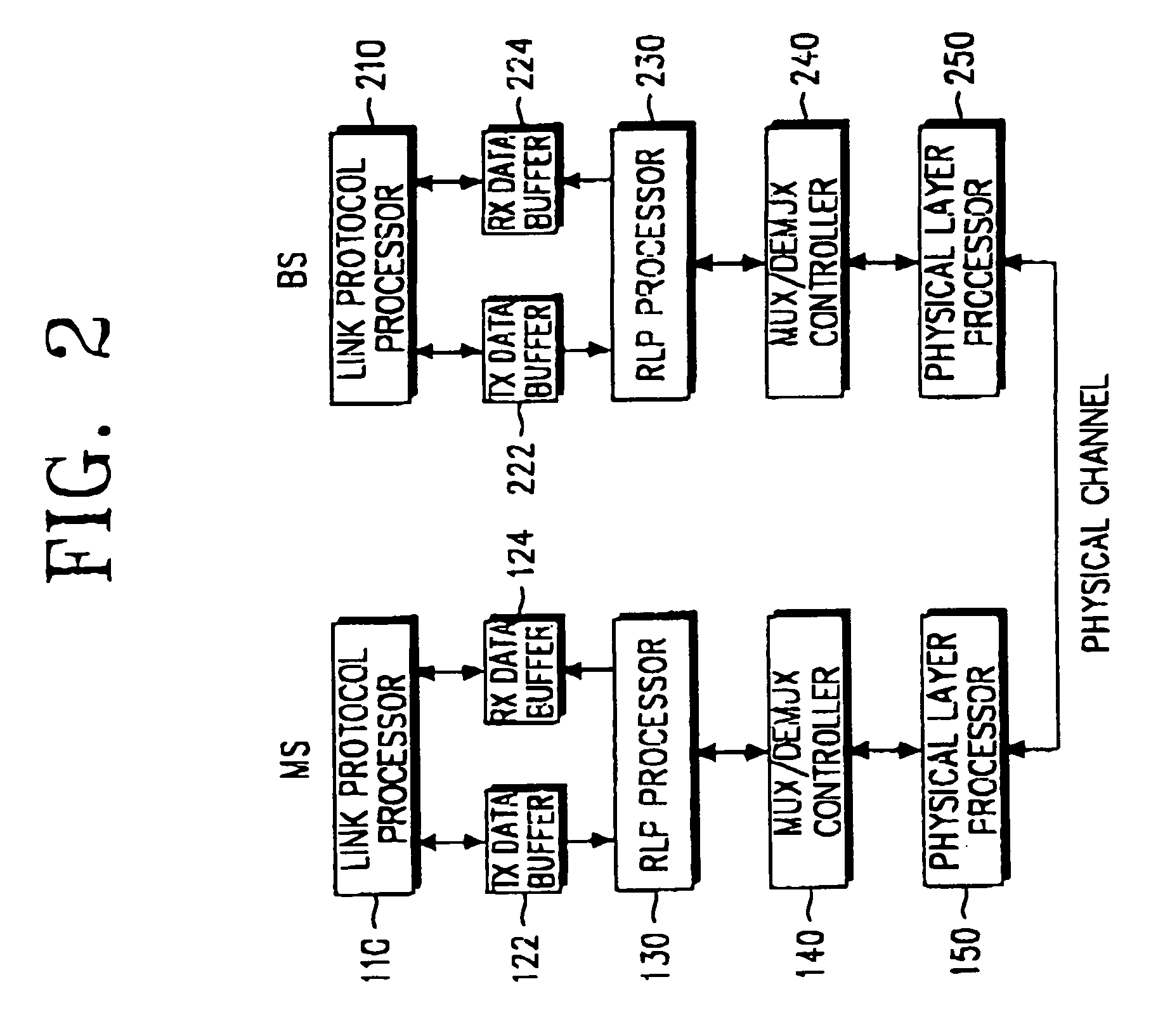 Apparatus and method for transmitting variable-length data according to a radio link protocol in a mobile communication system