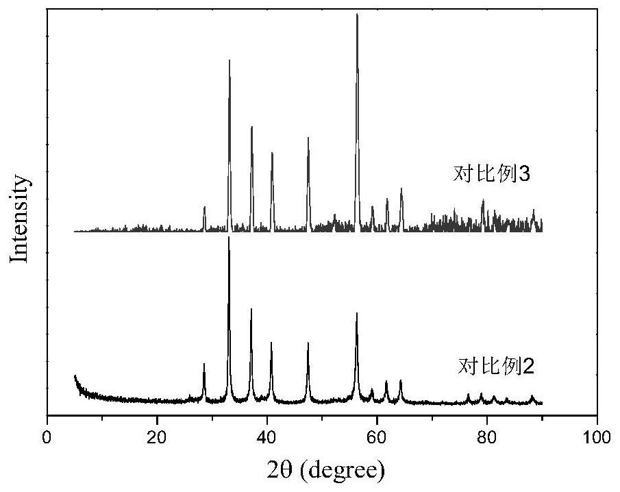 Diatomite-surface cobalt doped nano pyrite composite material and preparation and application thereof