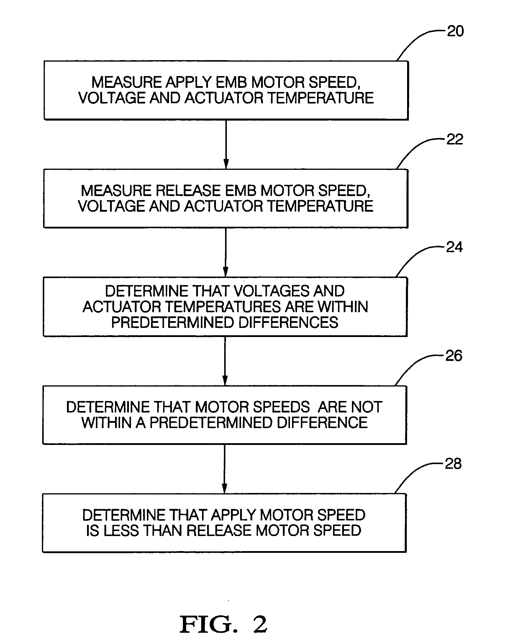 Method for detecting electric-mechanical-brake pad drag and/or calculating actuator efficiency