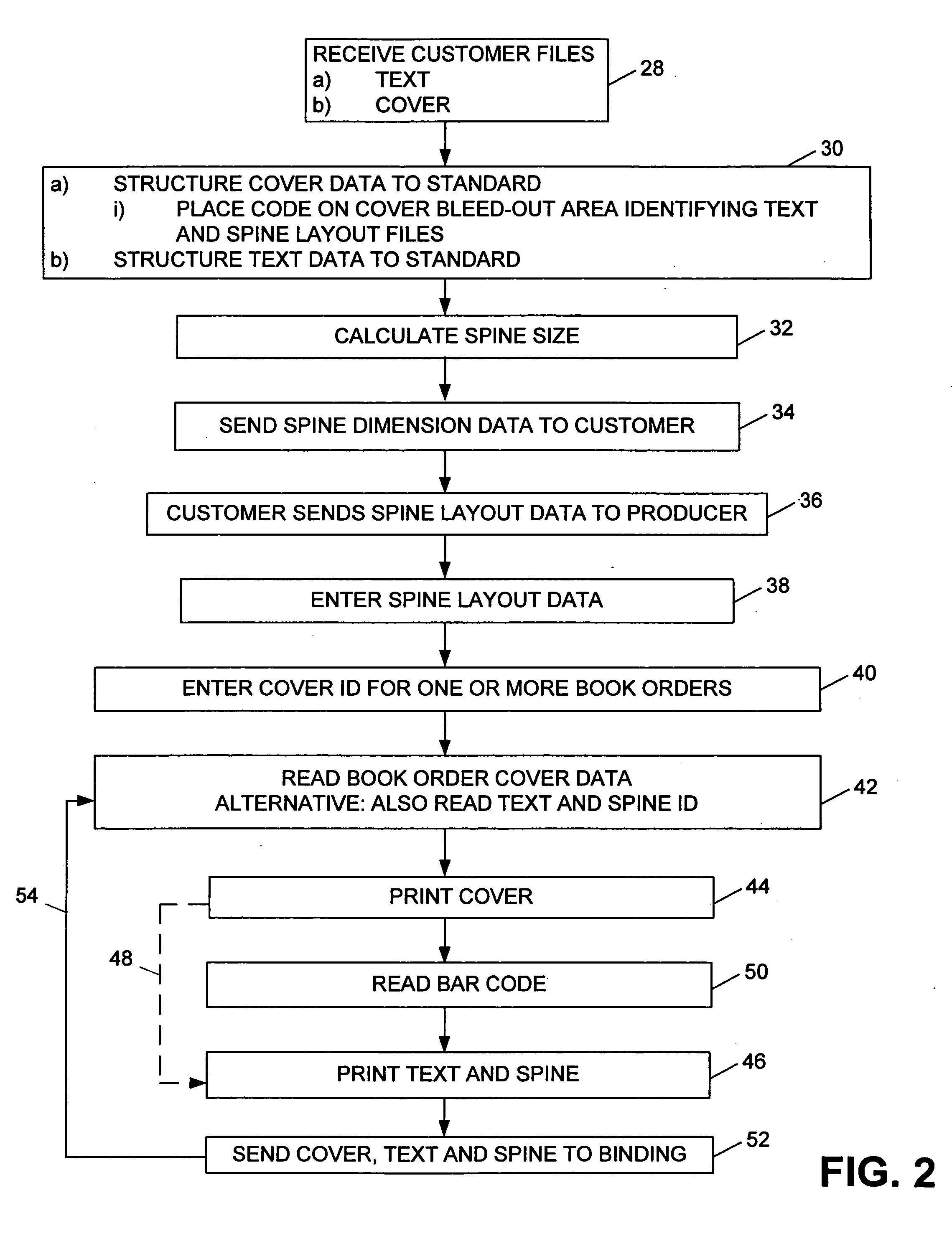 Special order book production system