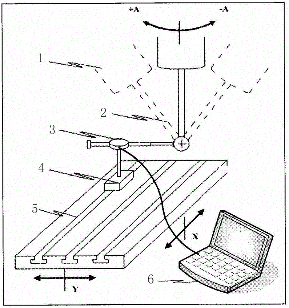 Rapid measurement system and error compensation method for five-coordinate CNC machine tool swing angle