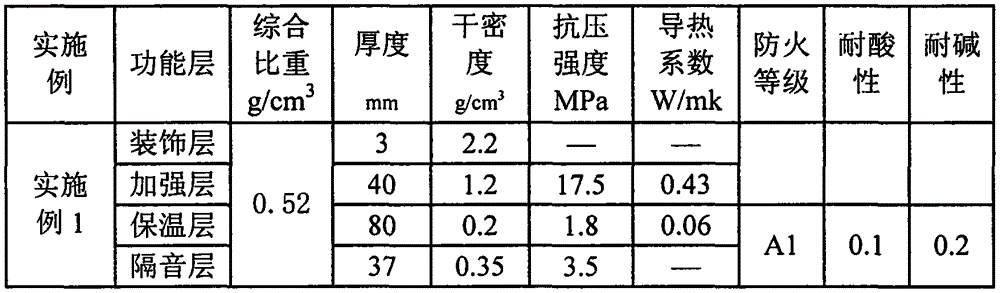 Multi-layer foam microcrystalline thermal insulation and decorative composite board and manufacturing method thereof