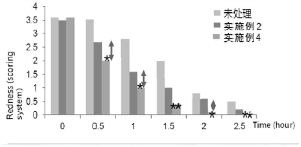 Anti-inflammatory and anti-primary-aging repairing stock solution containing hemp leaf extract