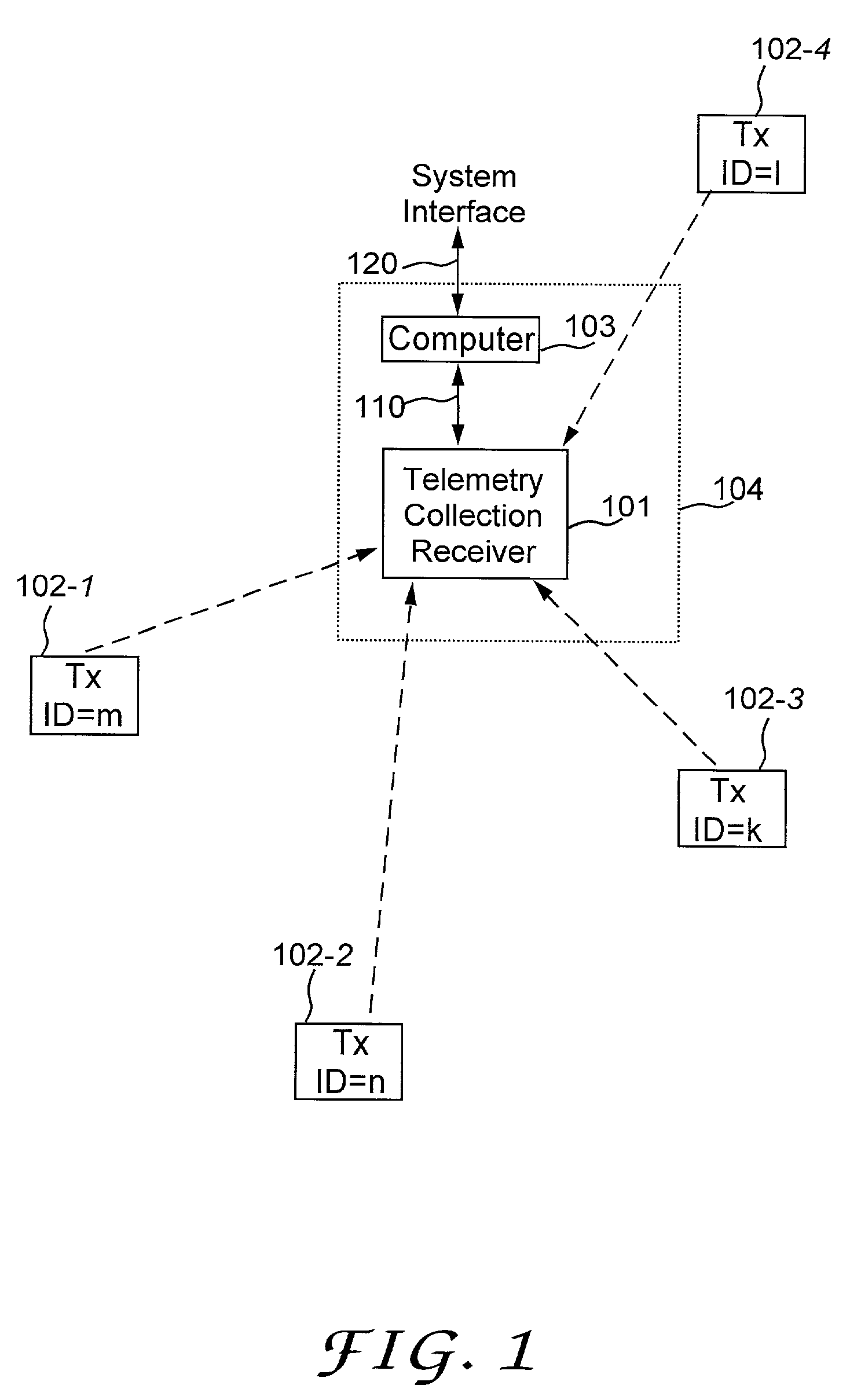 Telemetry system with authentication