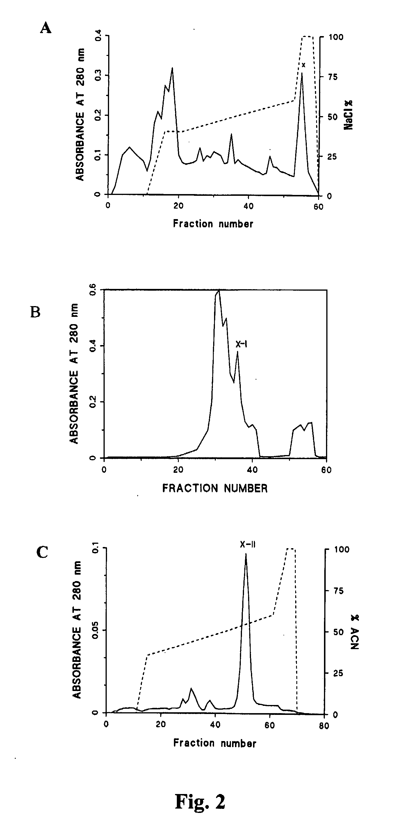Novel therapeutic and prophylactic agents and methods of using the same