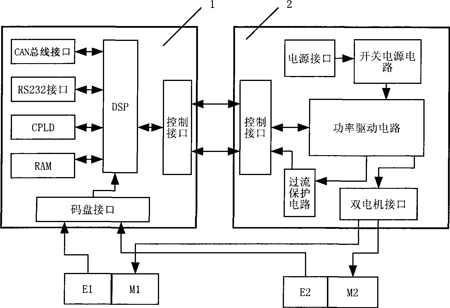 Dual-motor synchronous servo drive device based on DSP