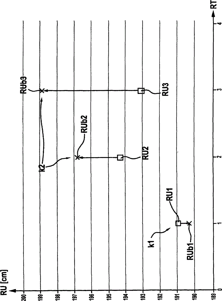 Method and device for determining the circumference of a tyre fitted on a vehicle