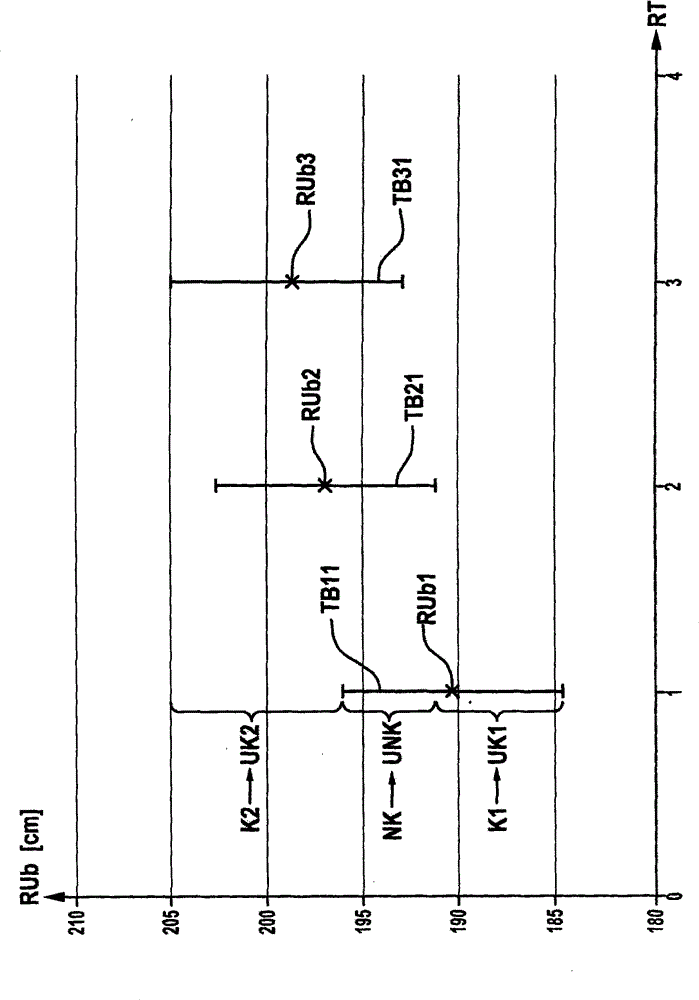 Method and device for determining the circumference of a tyre fitted on a vehicle