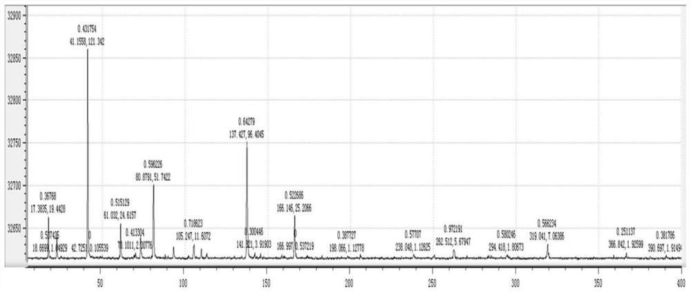 Mass spectrum device detection method for detecting multi-component sample