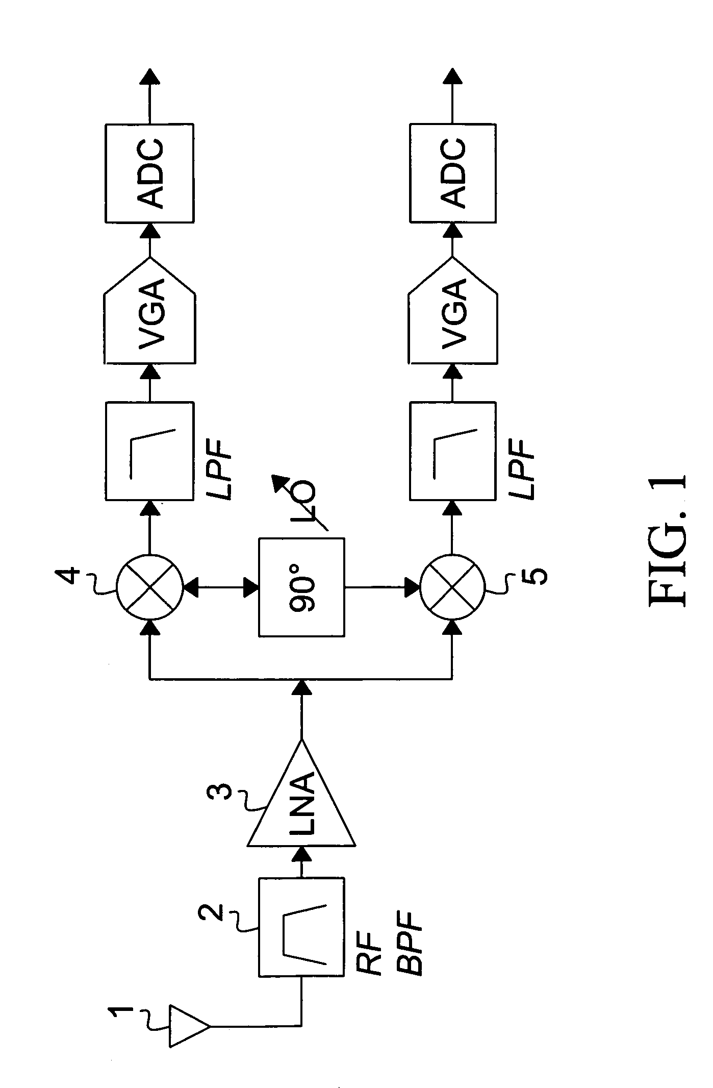 Highly linear variable gain amplifier