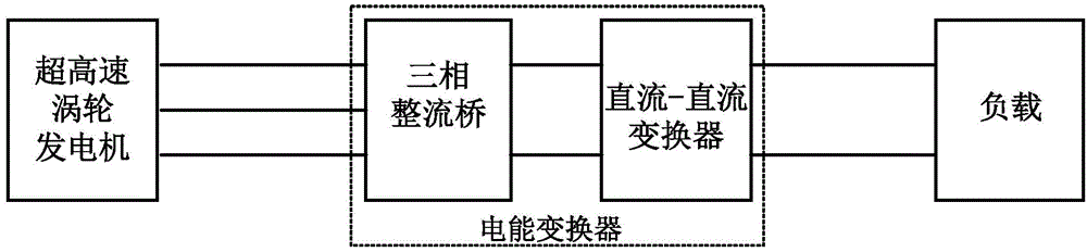 Ultra-high-speed generator rectifier based on automatic energy consumption matching