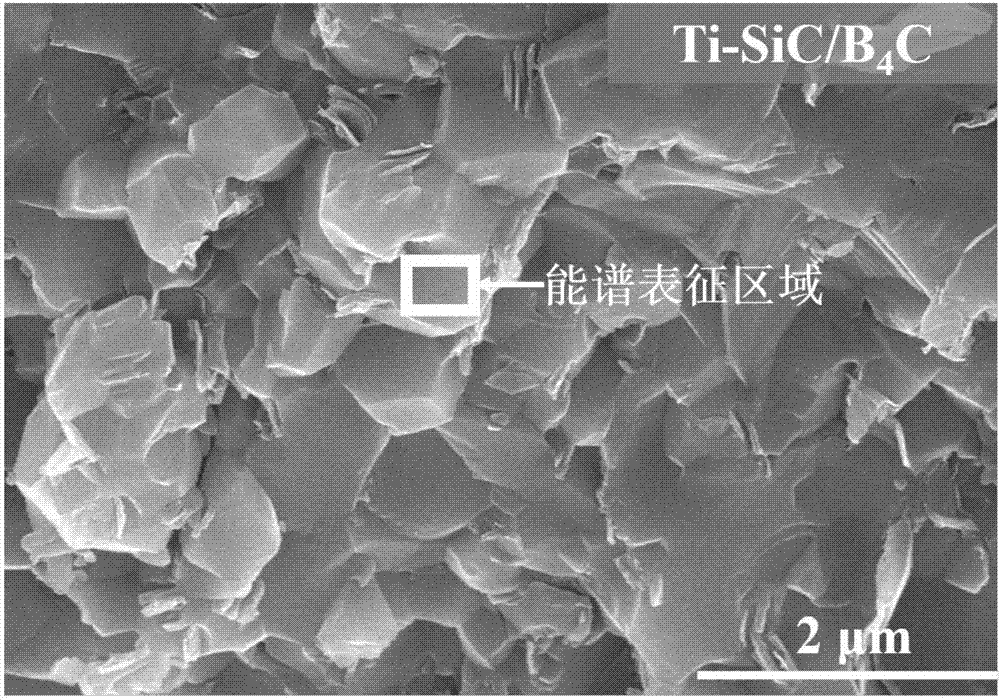 Ti-enhanced B4C/SiC multiphase ceramic