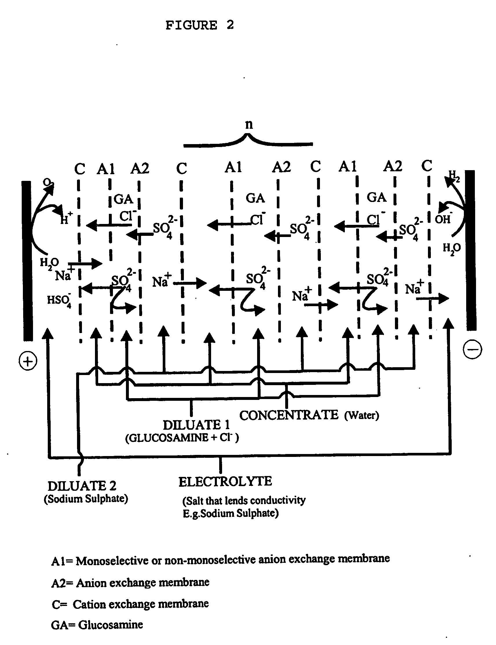 Process for the preparation of glucosamine salts