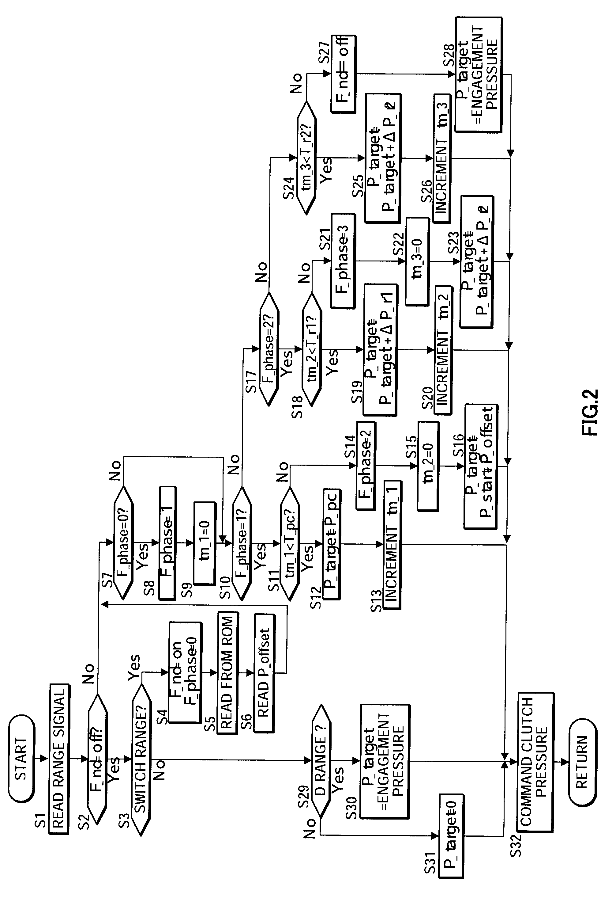 Control device for continuously variable transmission and control method thereof
