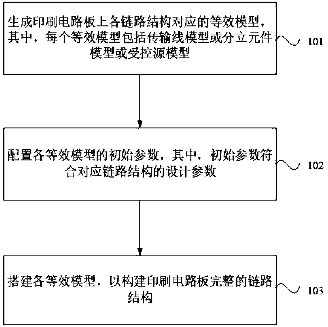 A modeling method and a device of a printed circuit board