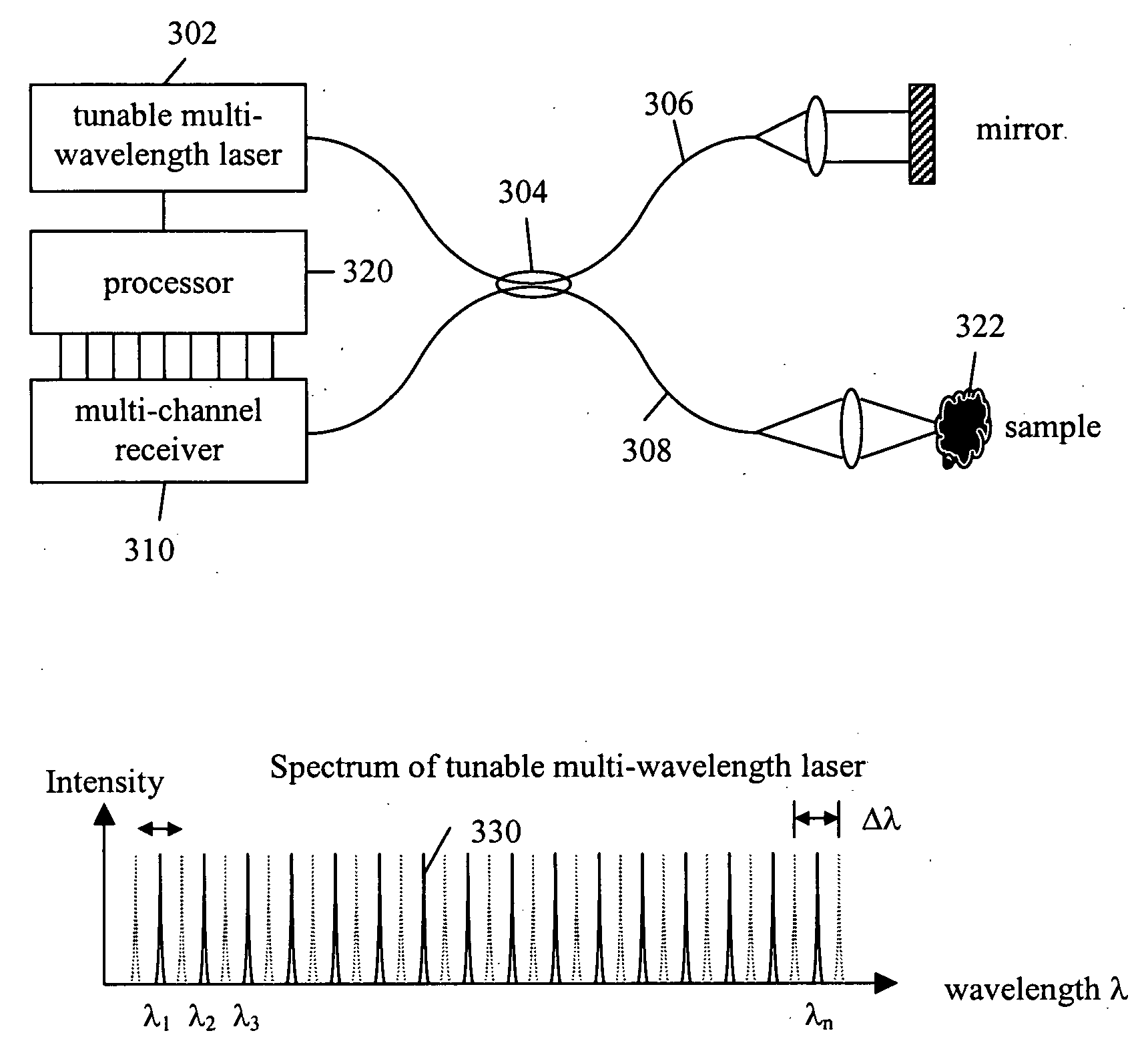 Fourier domain optical coherence tomography employing a swept multi-wavelength laser and a multi-channel receiver