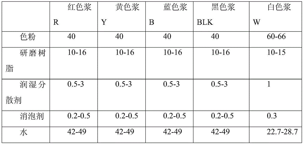 A kind of all-water-based plastic film gravure printing ink