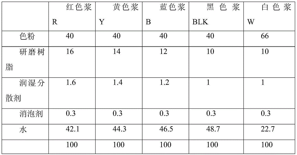 A kind of all-water-based plastic film gravure printing ink