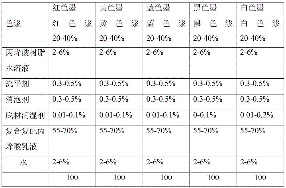 A kind of all-water-based plastic film gravure printing ink