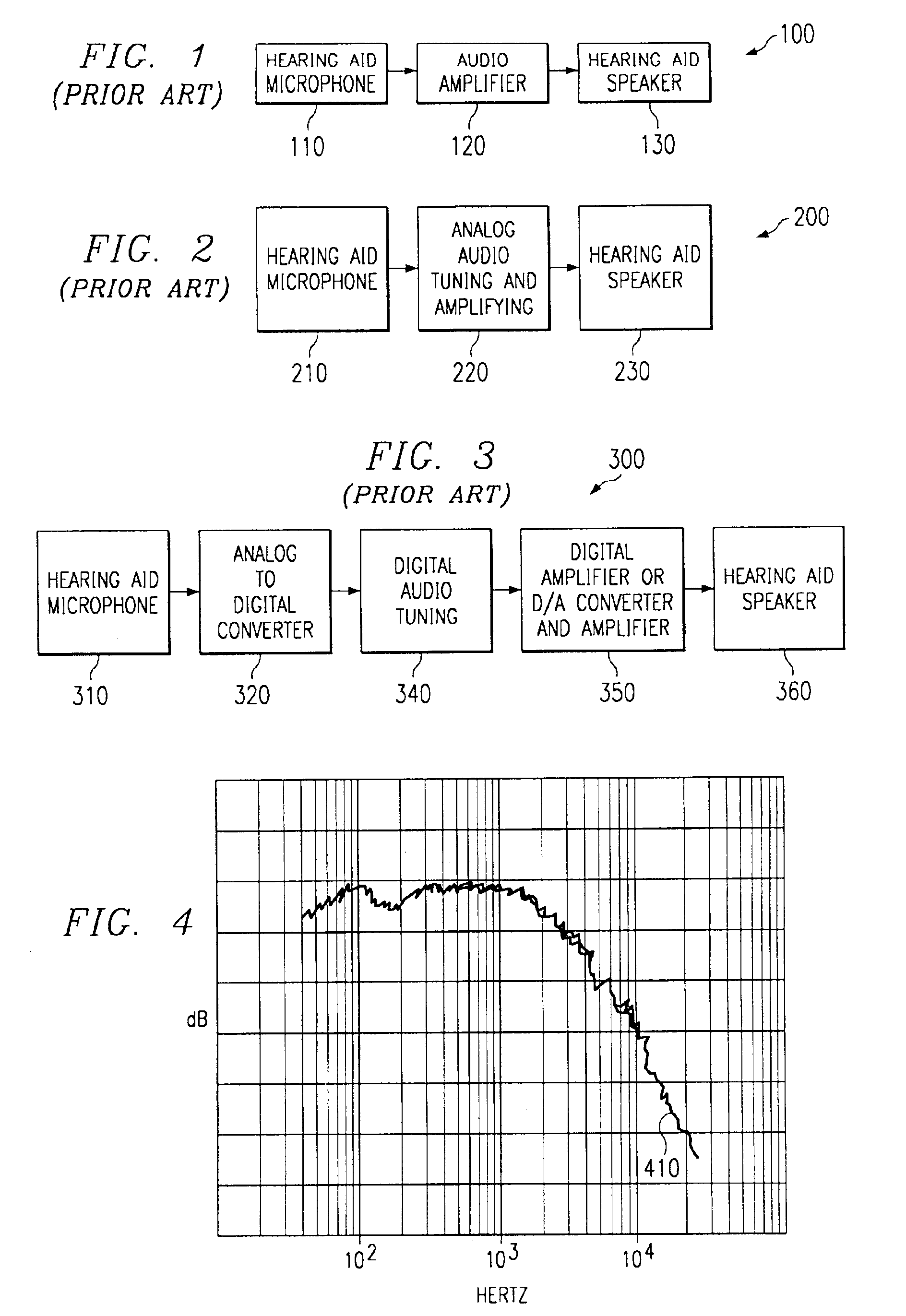 Method and apparatus for tuning digital hearing aids