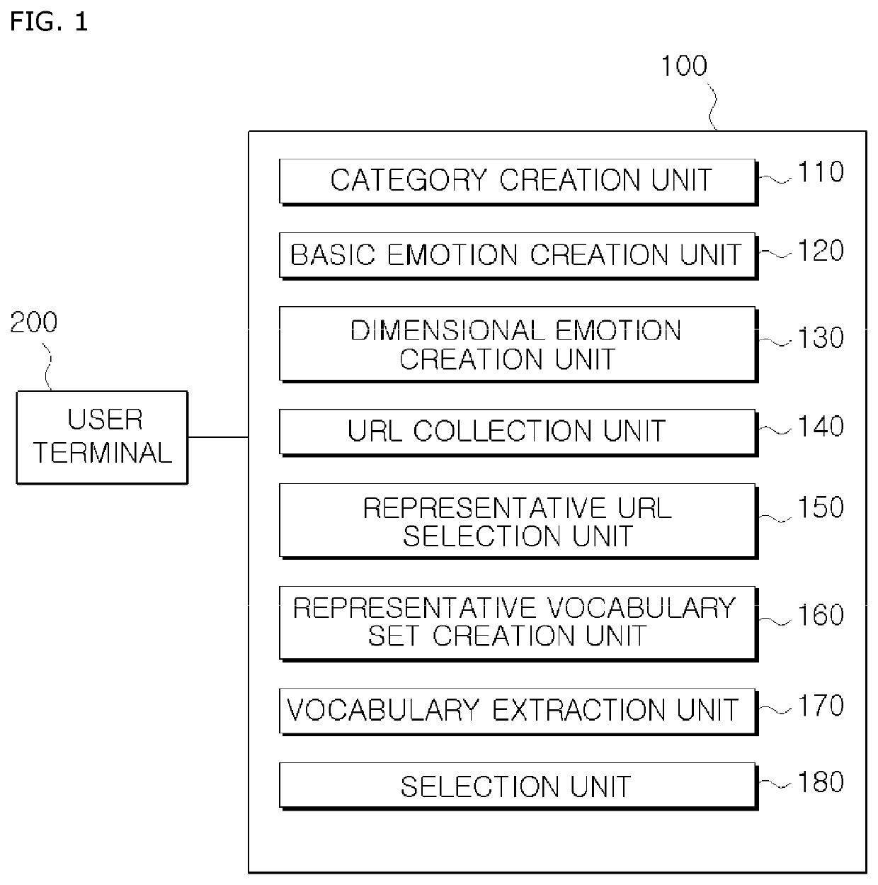 System for predicting mood of user by using web content, and method therefor