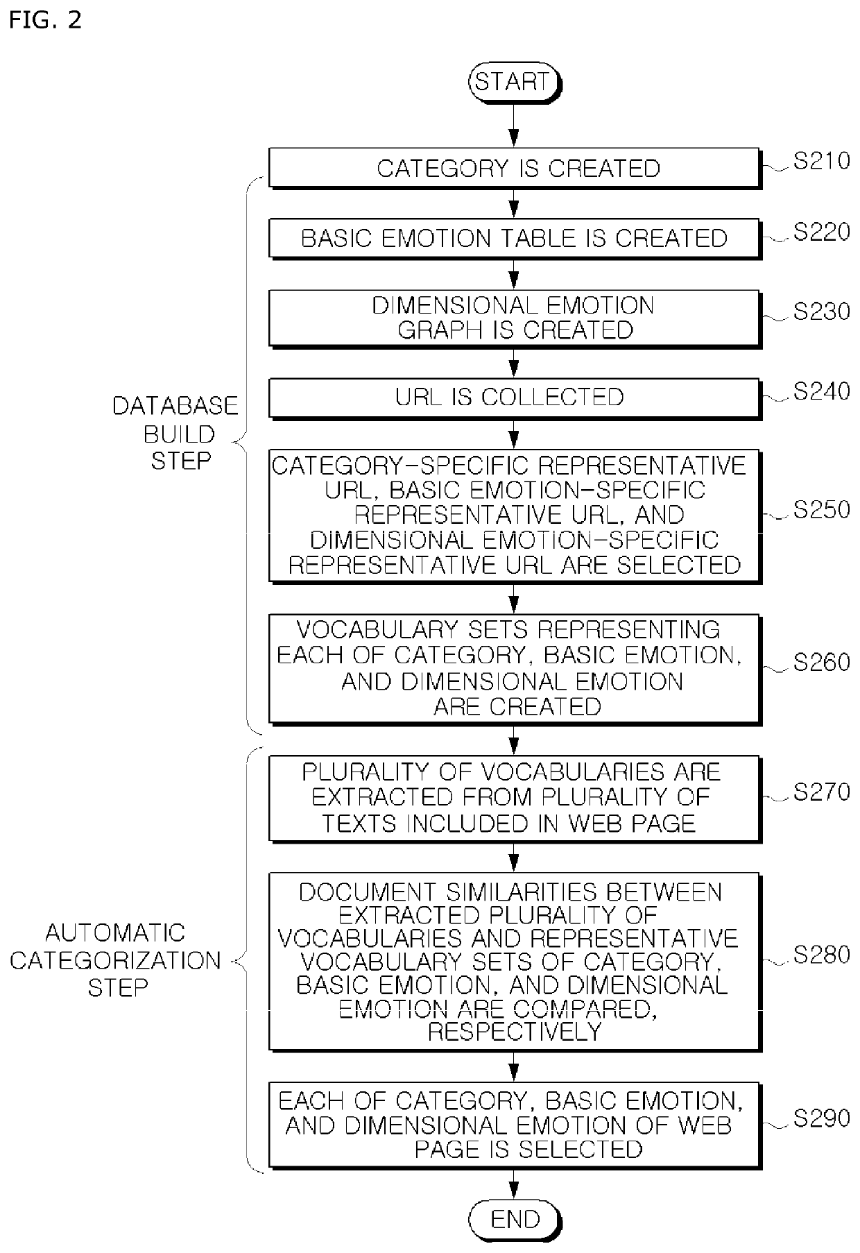 System for predicting mood of user by using web content, and method therefor