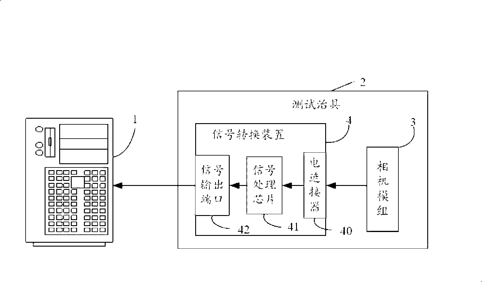 Camera module group image test system and method