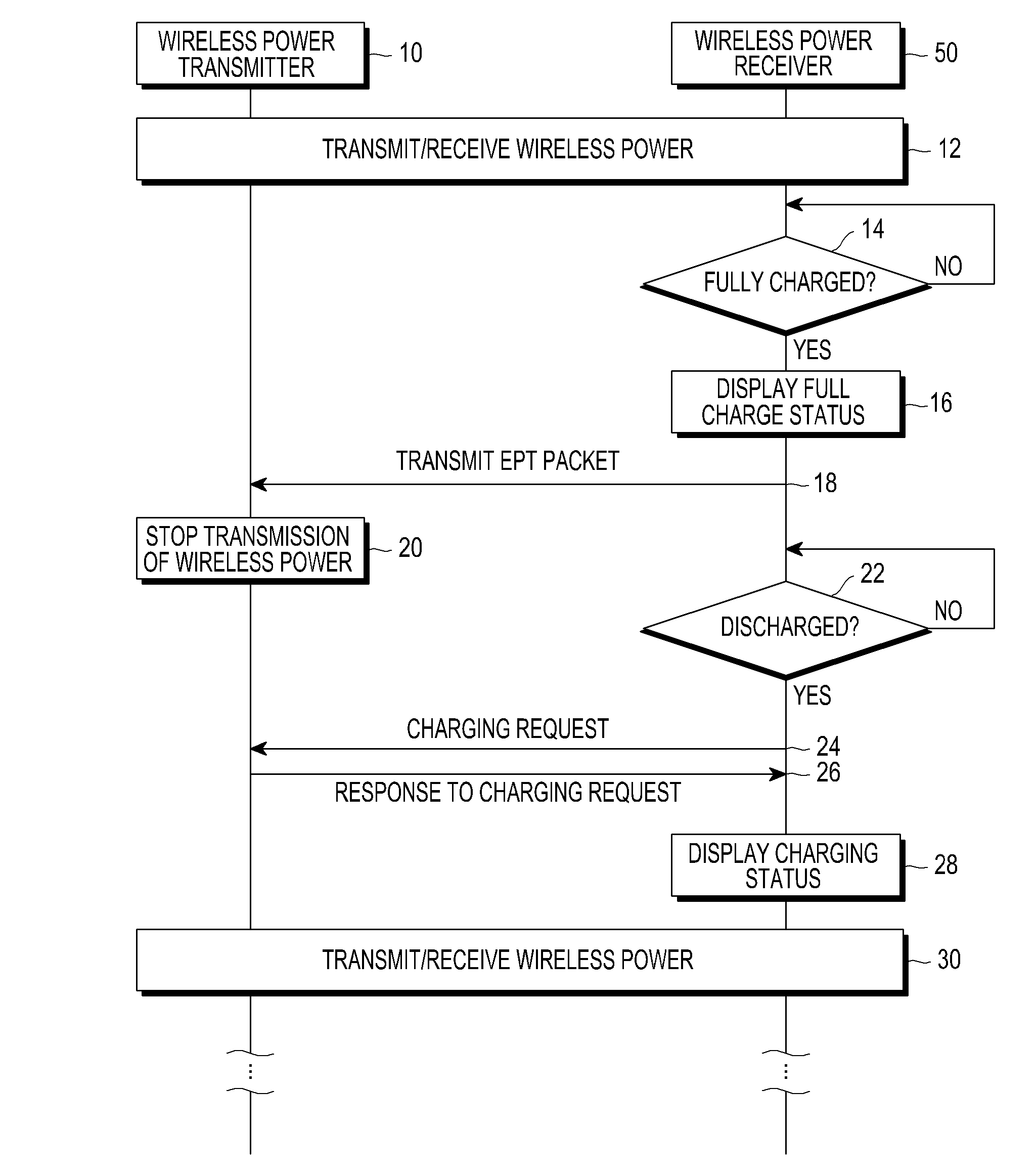 Wireless charging apparatus and method