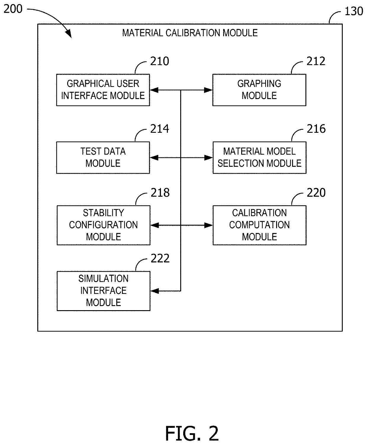 System and method for stability-based constrained numerical calibration of material models