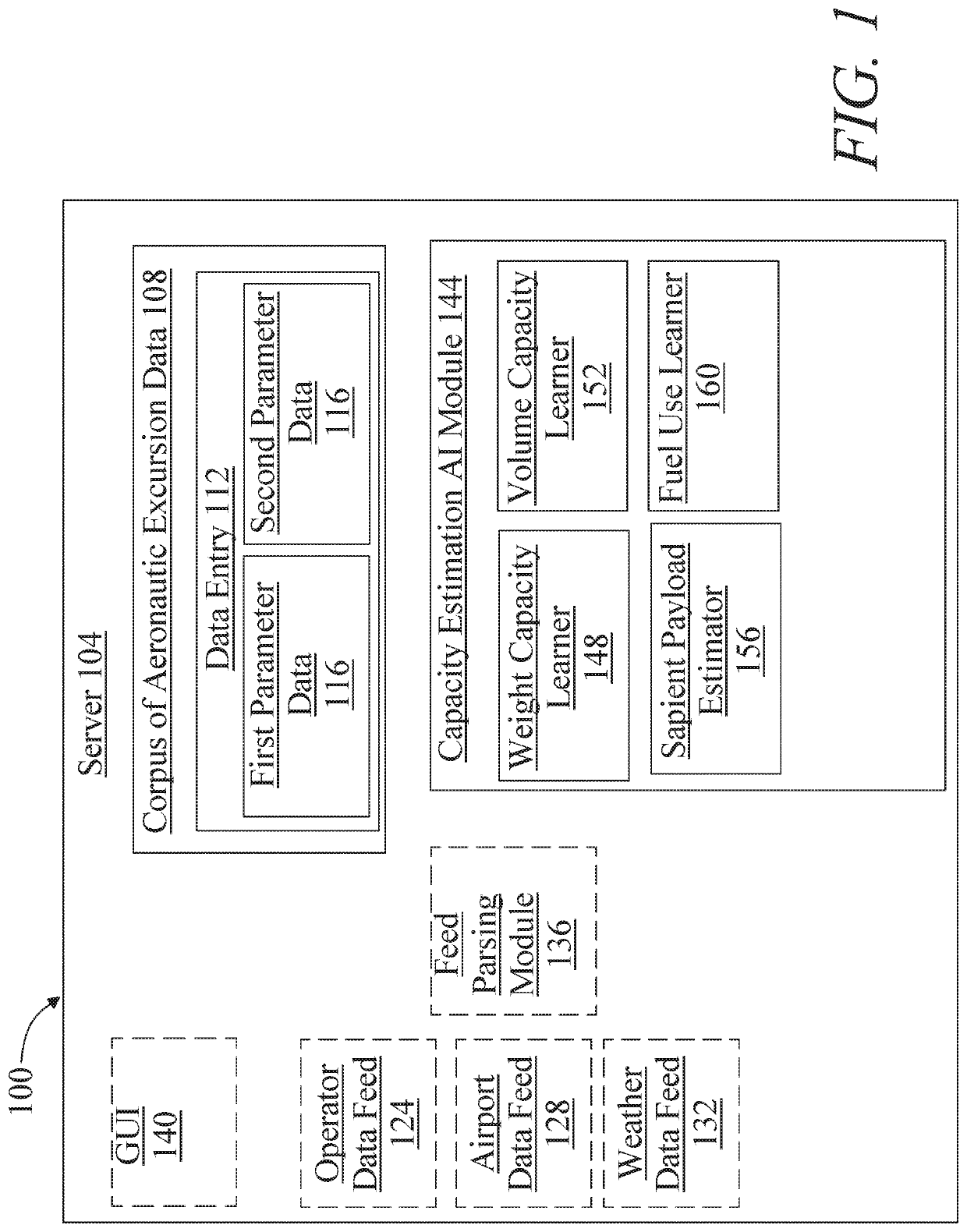 Artificial intelligence system for estimating excess non-sapient payload capacity on mixed-payload aeronautic excursions