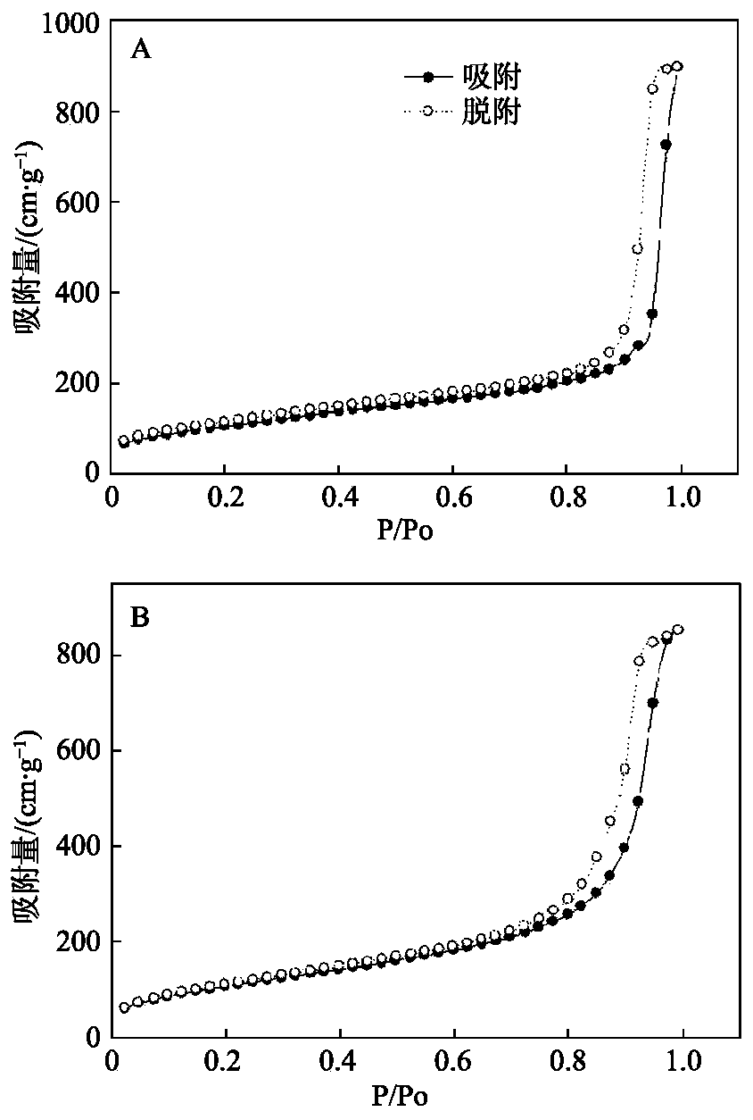 Preparation method of mesoporous silica nano-fertilizer and product thereof