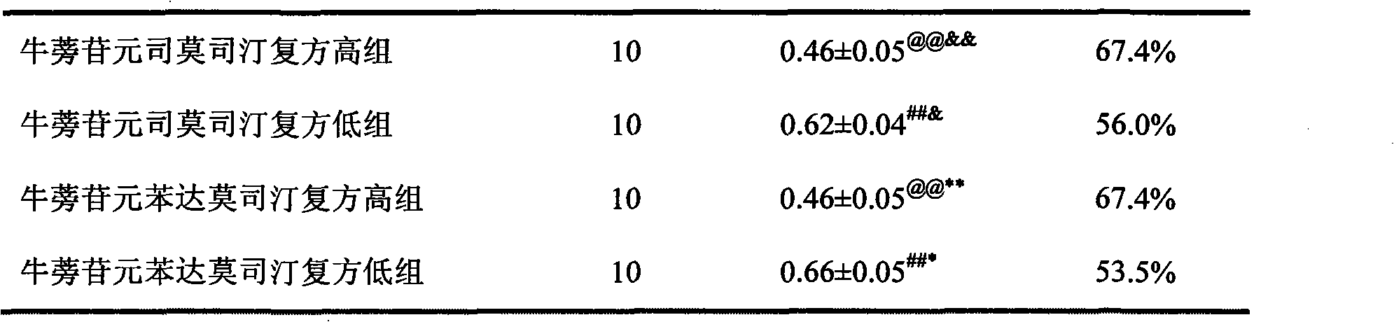 Anti-tumor medicine composition and purpose thereof