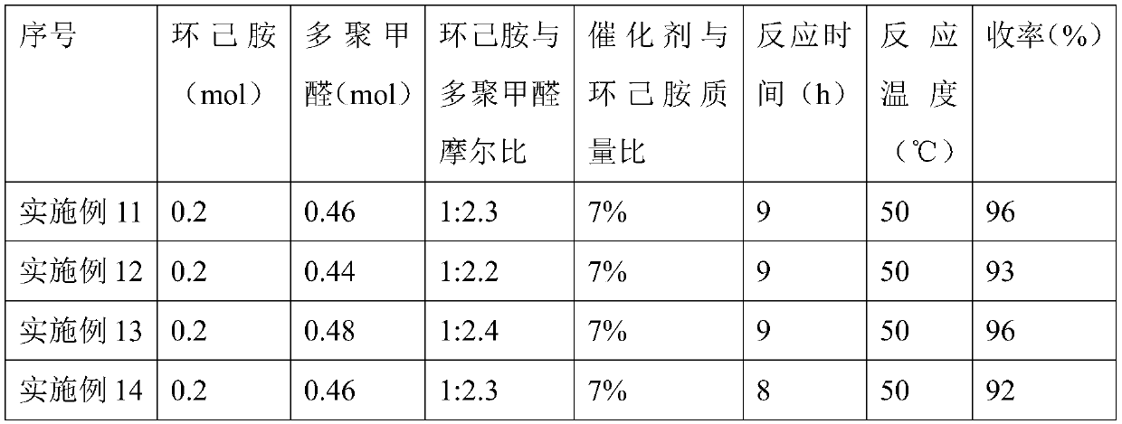 Methylation method of amine