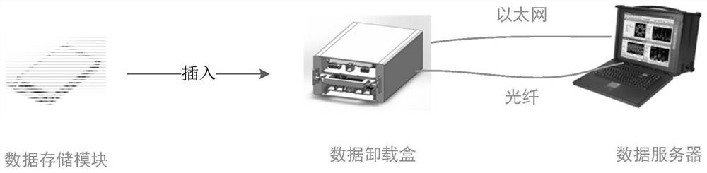 Data storage system and unloading method