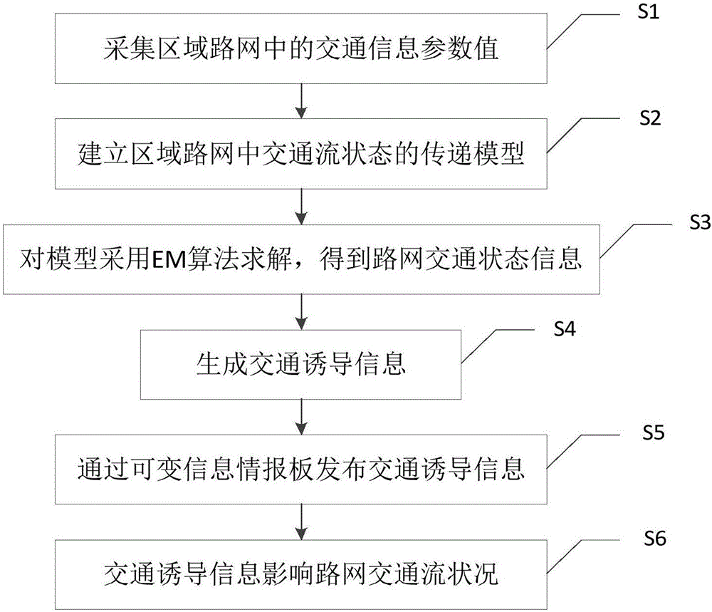 Variable message sign (VMS) coordination control method and system under information guidance