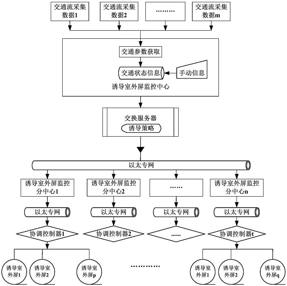 Variable message sign (VMS) coordination control method and system under information guidance