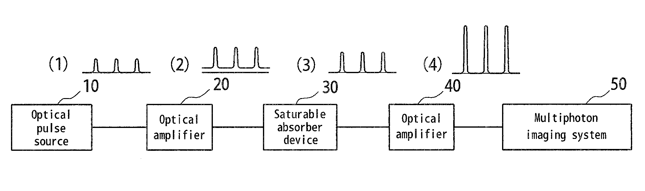 Optical pulse source device