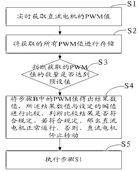 Overload protection method and overload protection system for direct-current (DC) motor