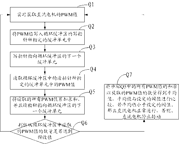 Overload protection method and overload protection system for direct-current (DC) motor